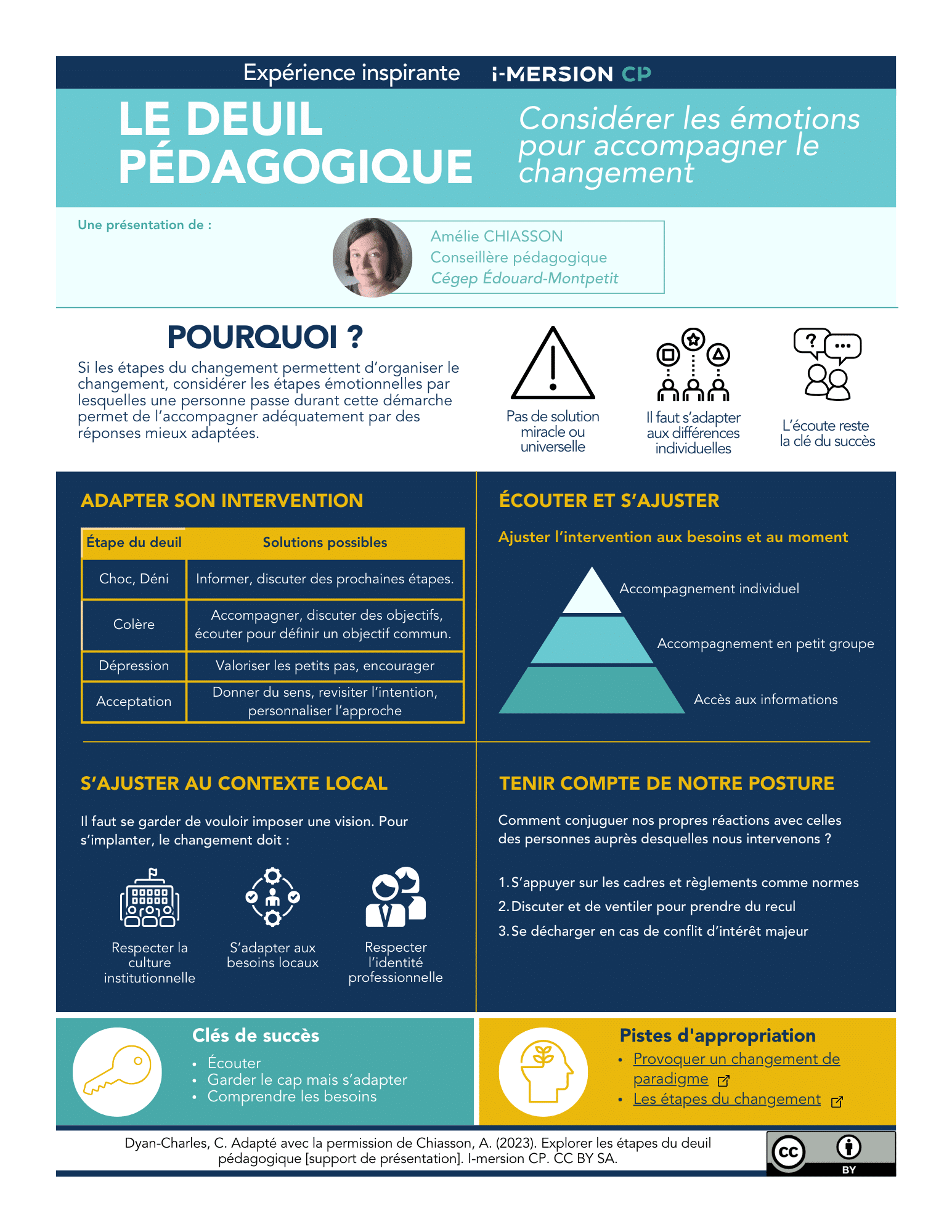Document infographique - Synthèse de l'activité : l’importance de l’émotionnel pour accompagner le changement en milieu pédagogique