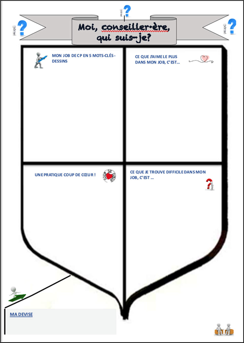 Blason intitulé « Moi, conseiller ou conseillère pédagogique, qui suis-je? » divisé en 4 portions, chacune identifiée par une phrase: « Mon job de CP en 5 mots-clés-dessins », « Ce que j’aime le plus de mon job, c’est... », « Une pratique coup de cœur », « Ce que je trouve difficile dans mon job, c’est... ». Dans le coin inférieur gauche de l’image, une zone grise est intitulée « Ma devise ».