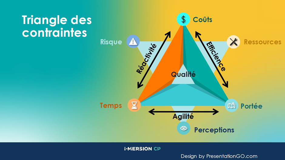 Triangle des contraintes