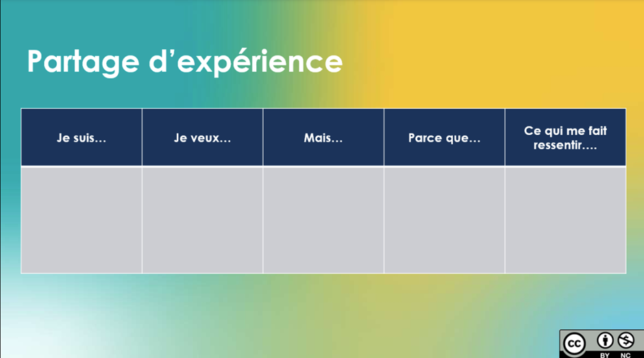 Texte alternatif: Sur un dégradé de turquoise et jaune, le titre «Partage d’expérience», écrit en blanc, surplombe un tableau de 2 lignes divisées en 5 colonnes. La première ligne est en marine et sert d'entête aux différentes colonnes. La première colonne porte la mention «Je suis…», la deuxième «Je veux…», la troisième «Mais…», la quatrième «Parce que…» et la dernière «Ce qui me fait ressentir…».