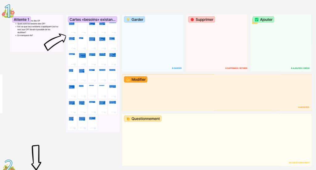 Exemple d’organisation du Figma pour le co-labo-mersion