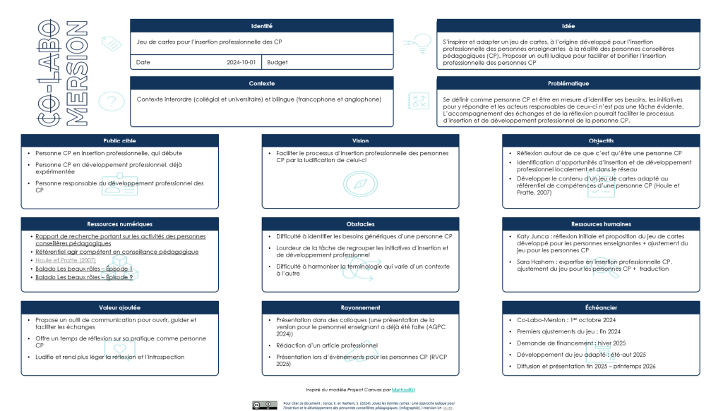 Fiche projet (co-labo-mersion) jeu de cartes professionnelles