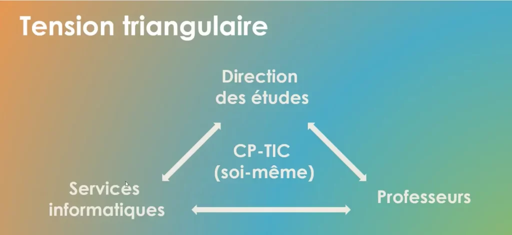 Tension triangulaire